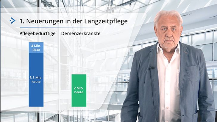 Pflegegradmanagement